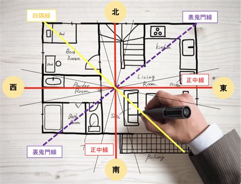 風水 意味|風水とは？歴史と基礎・考え方の初歩